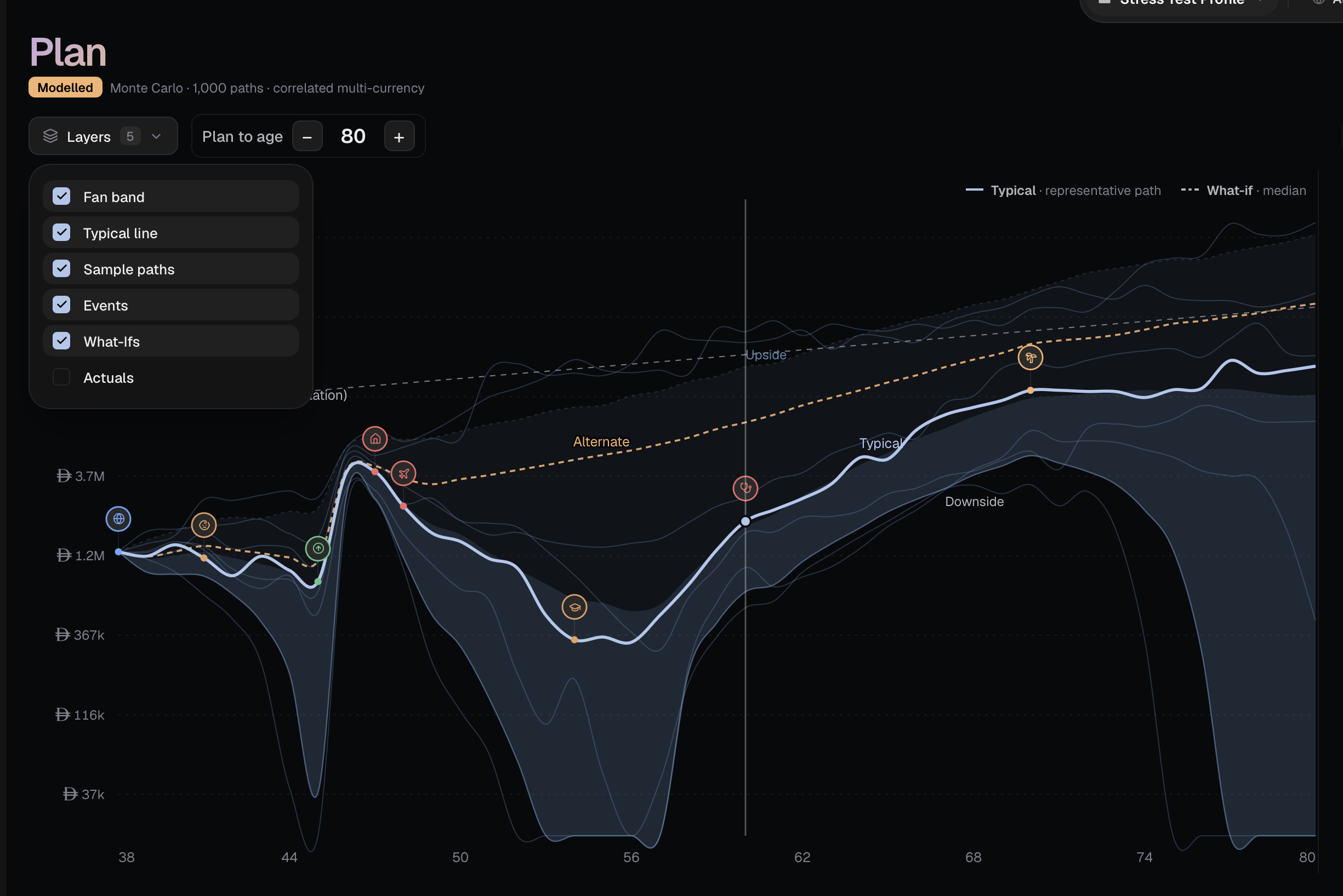 The alternate's median draws right over your baseline fan, layer by layer.